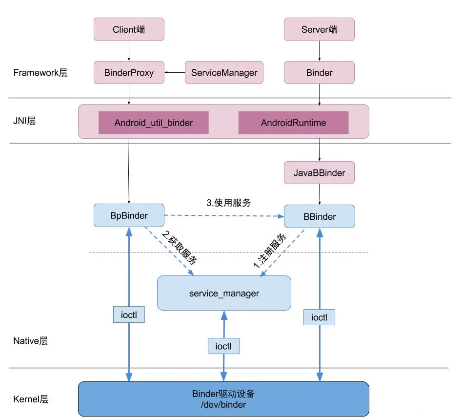 binderframework